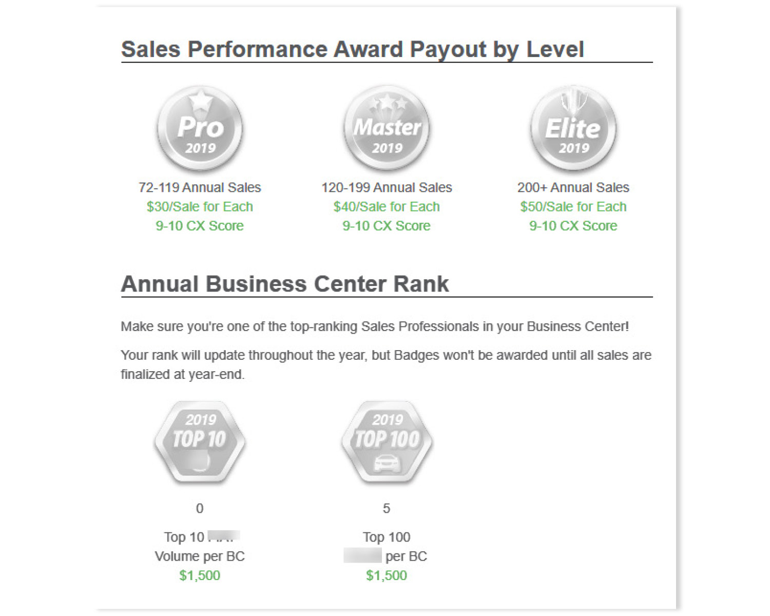 example of performance payouts